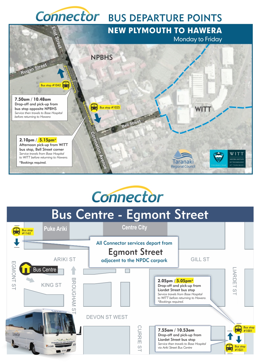 ConnectorMap