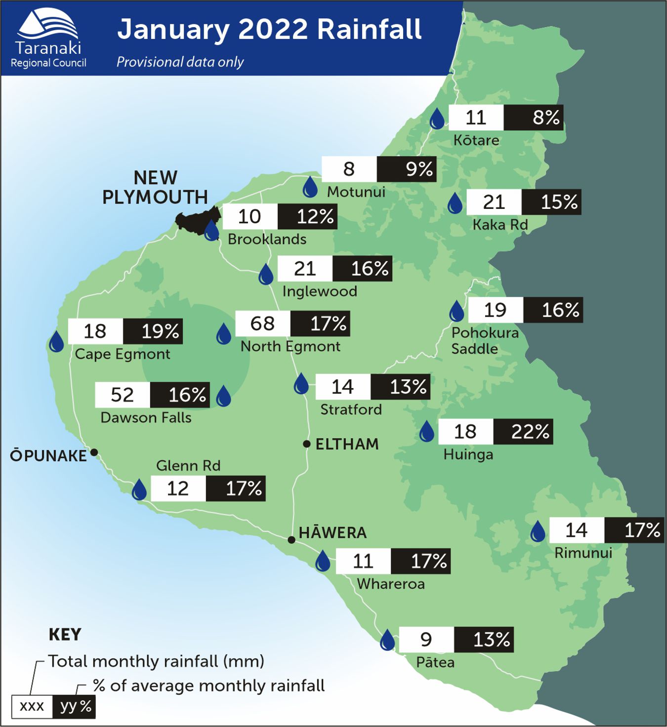 January 2022 rainfall