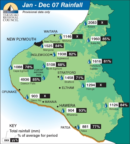 2017 rainfall - monitored sites