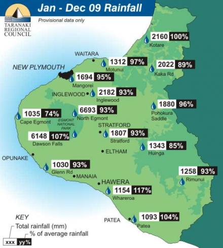 Rainfall in 2009 - monitored sites