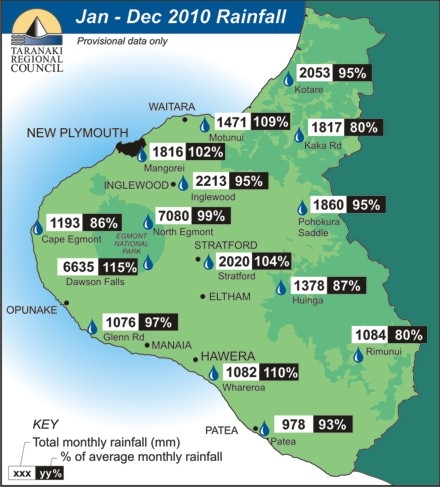 Rainfall in 2010 - monitored sites