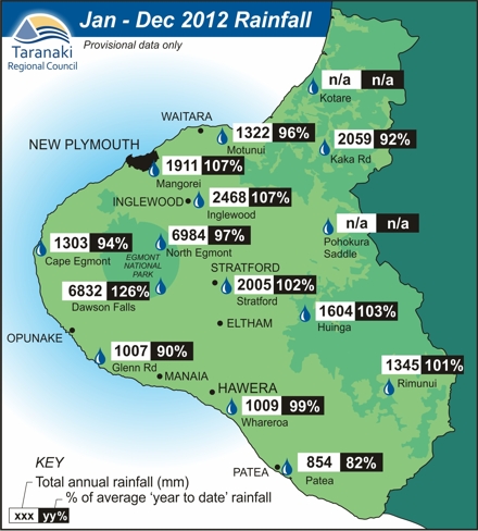 Rainfall in 2012 - monitored sites