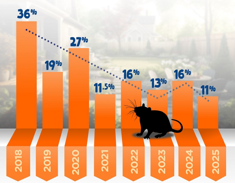 Predator Free   Rat tracking catch rates NP   2025 06 11 web