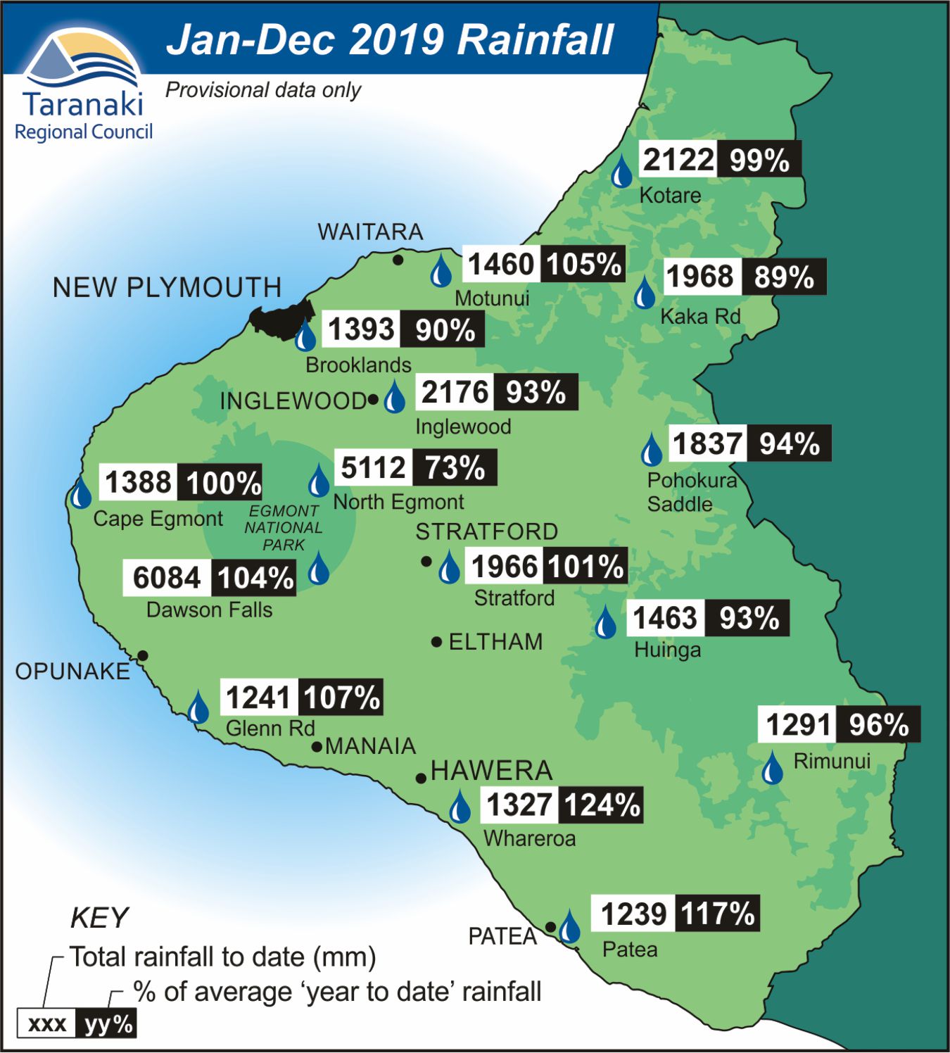 Rainfall in 2019 - monitored sites
