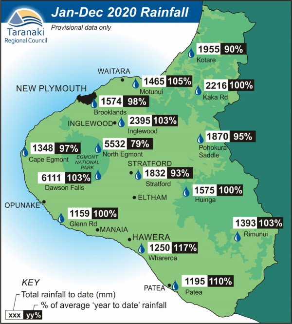 Taranaki rainfall 2020 (January-December)