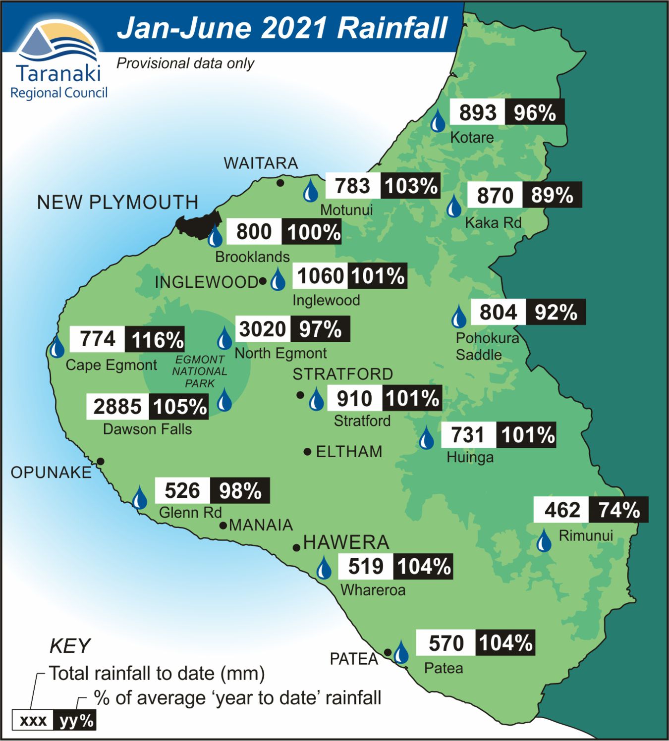 January to June 2021 rainfall at selected monitored sites in Taranaki