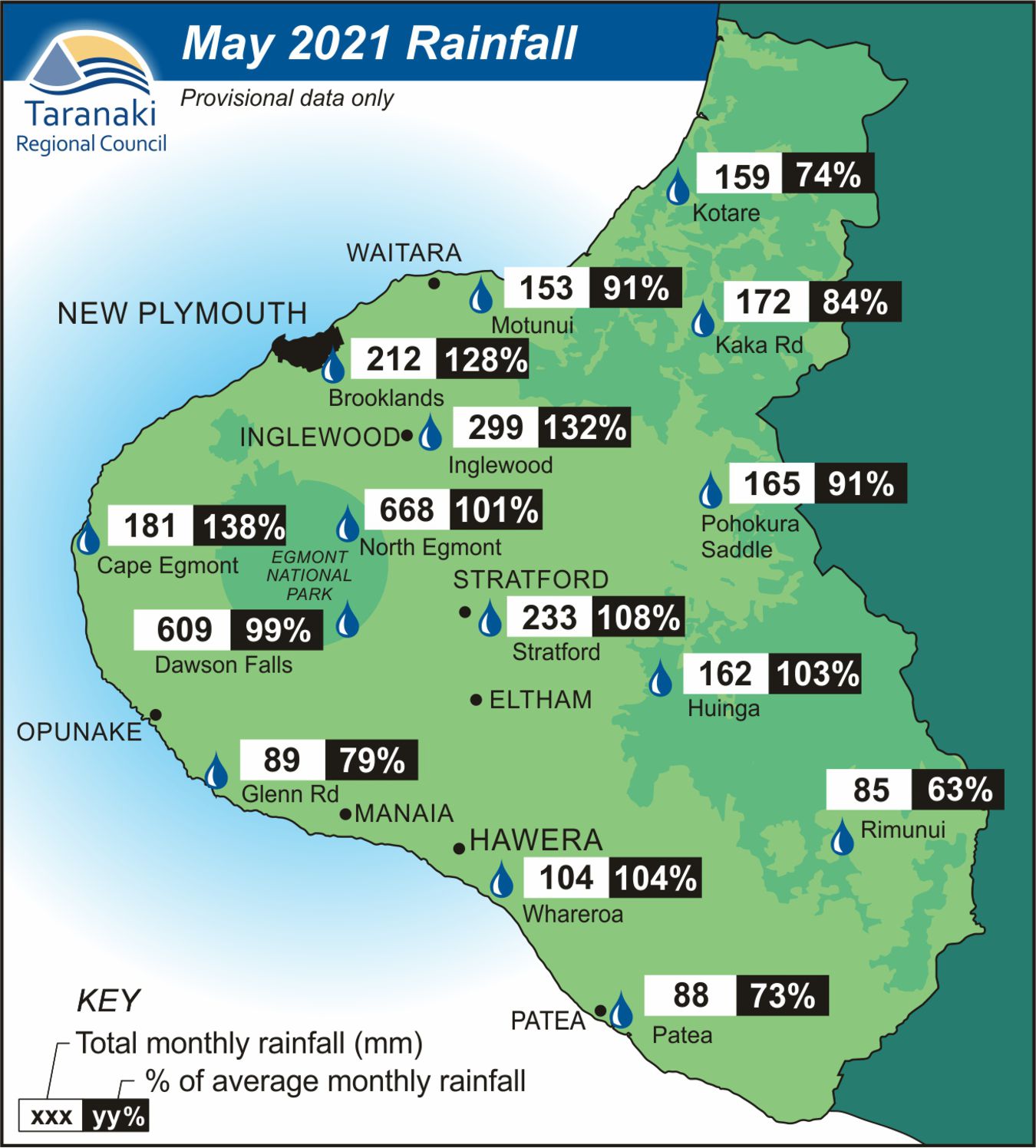 May 2021 rainfall at selected monitored sites
