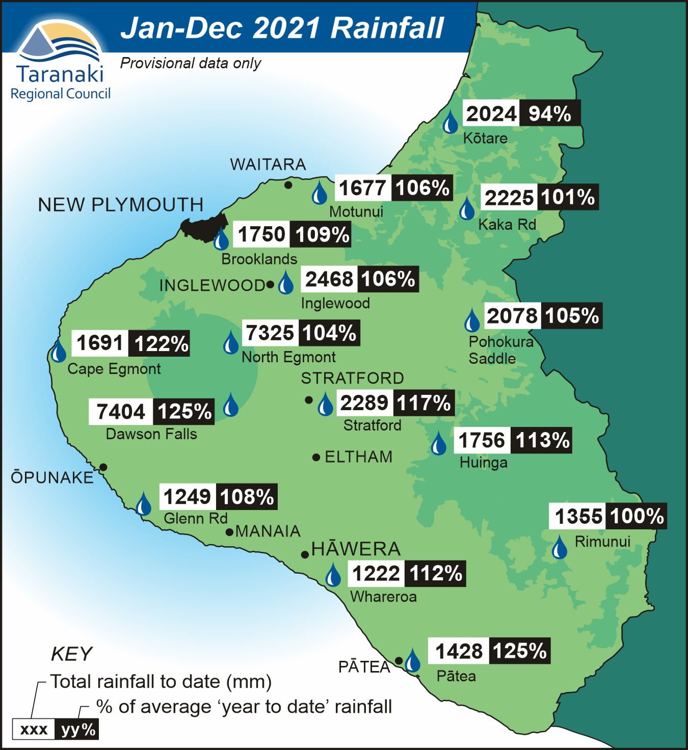 January-December 2021 rainfall