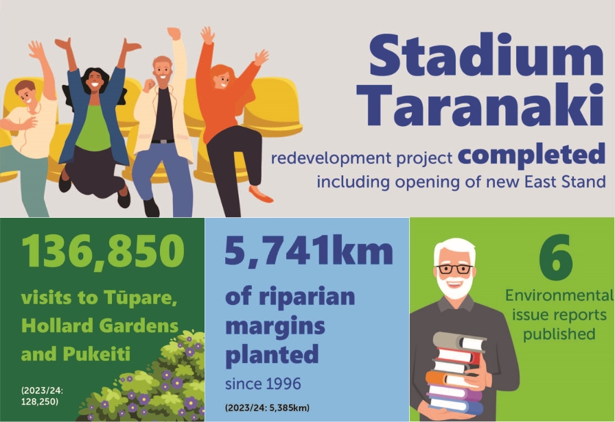 Media release photo - Annual Report 2024/25 2025 09 16 