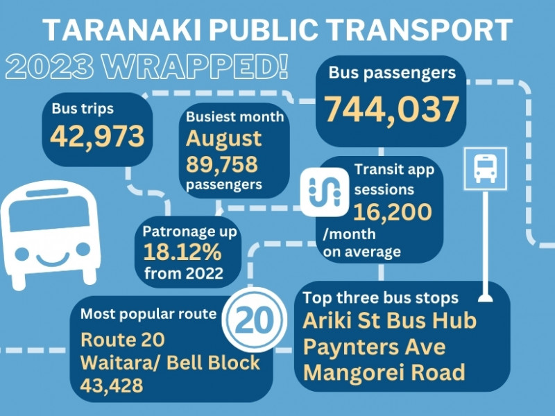 2023 Bus Stats